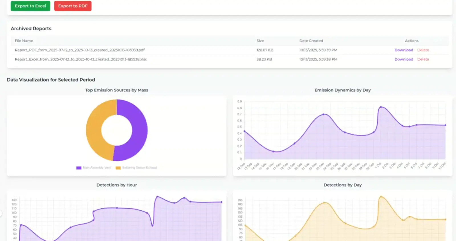 Explore Historical Data