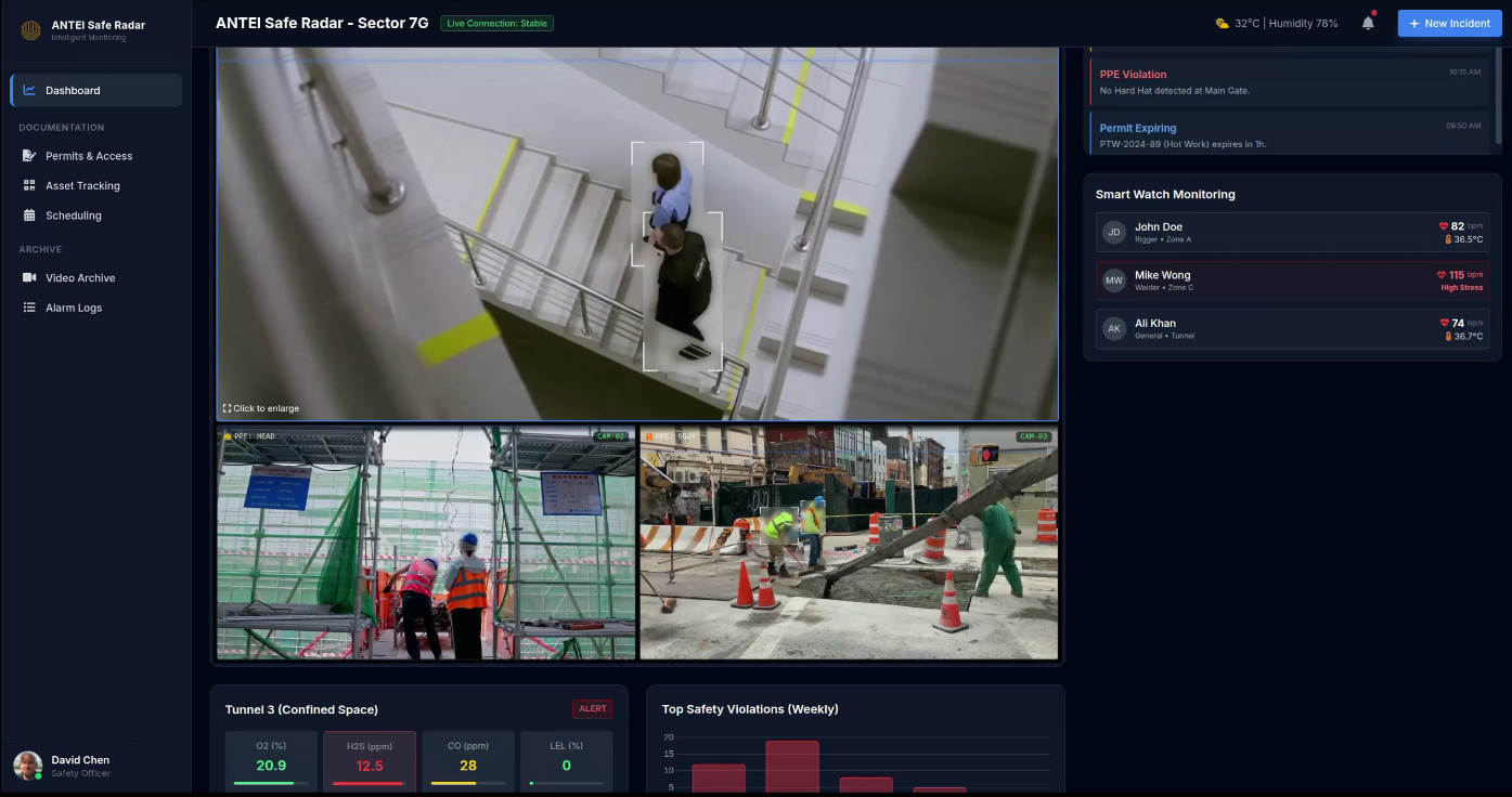 VERSA dashboard with camera feeds, confined-space gas readings and smart watch monitoring
